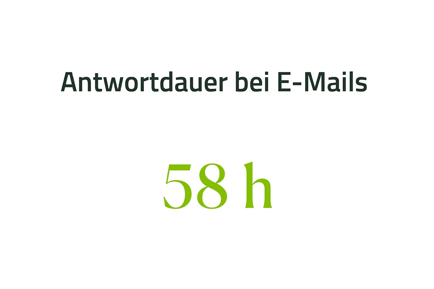 Antwortdauer bei E-Mails 58 Stunden