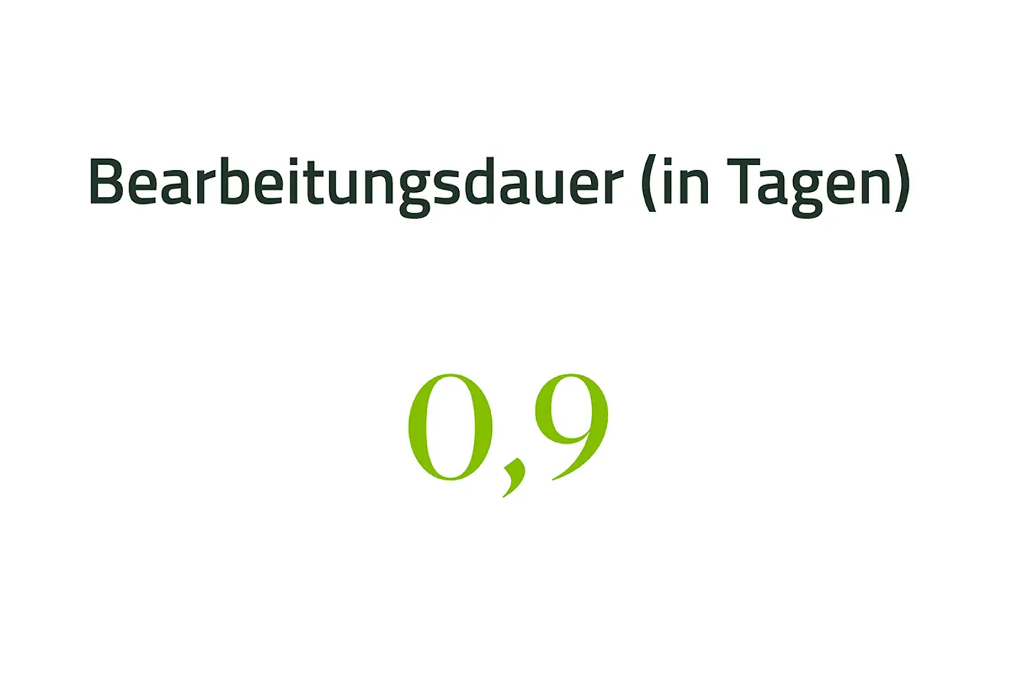 Eine Grafik zeigt den Wert 0,8 Tage für die Bearbeitungsdauer für die Anträge für Hilfsmittel.