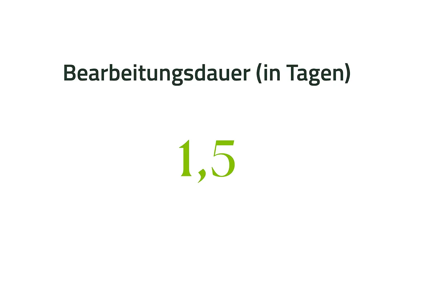 Eine Grafik zeigt den Wert 1,5 Tage für die Bearbeitungsdauer für die Anträge für Zahnersatz.