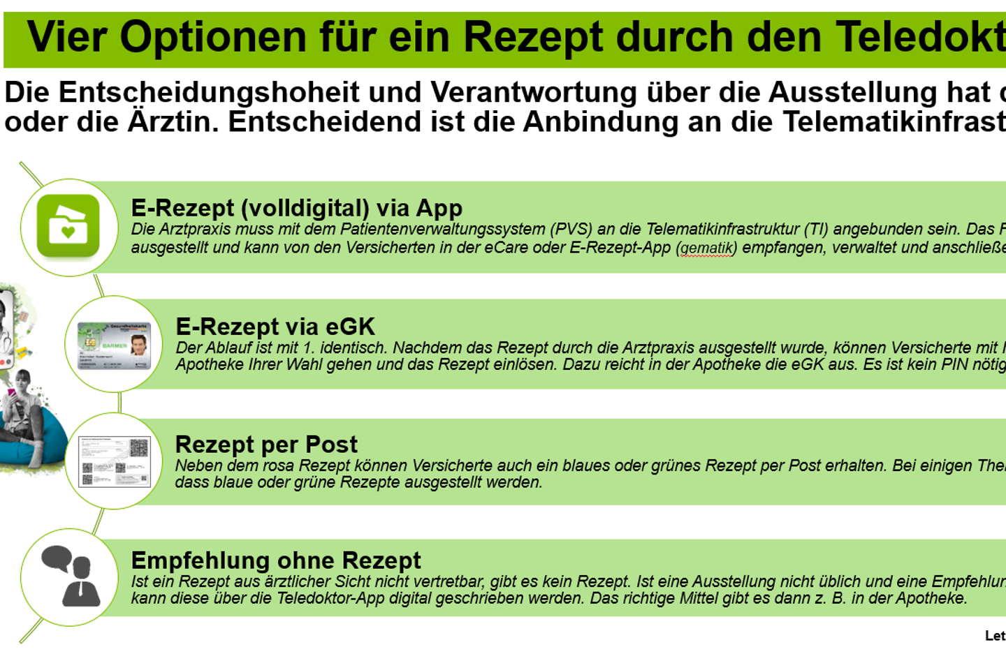 Bild_Optionen Rezept Teledoktor