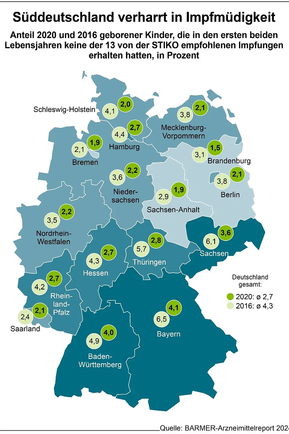 Zu sehen auf der Grafik ist der Anteil der Kinder nach Bundesländern, die keine von der STIKO empfohlene Impfung erhalten haben