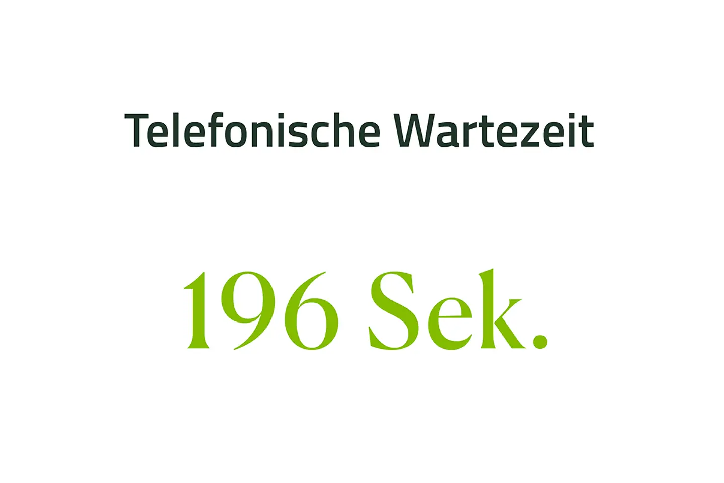 Telefonische Wartezeit 196 Sekunden