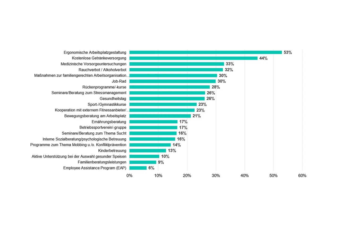Grafik - BGF-Maßnahmen_Übersicht