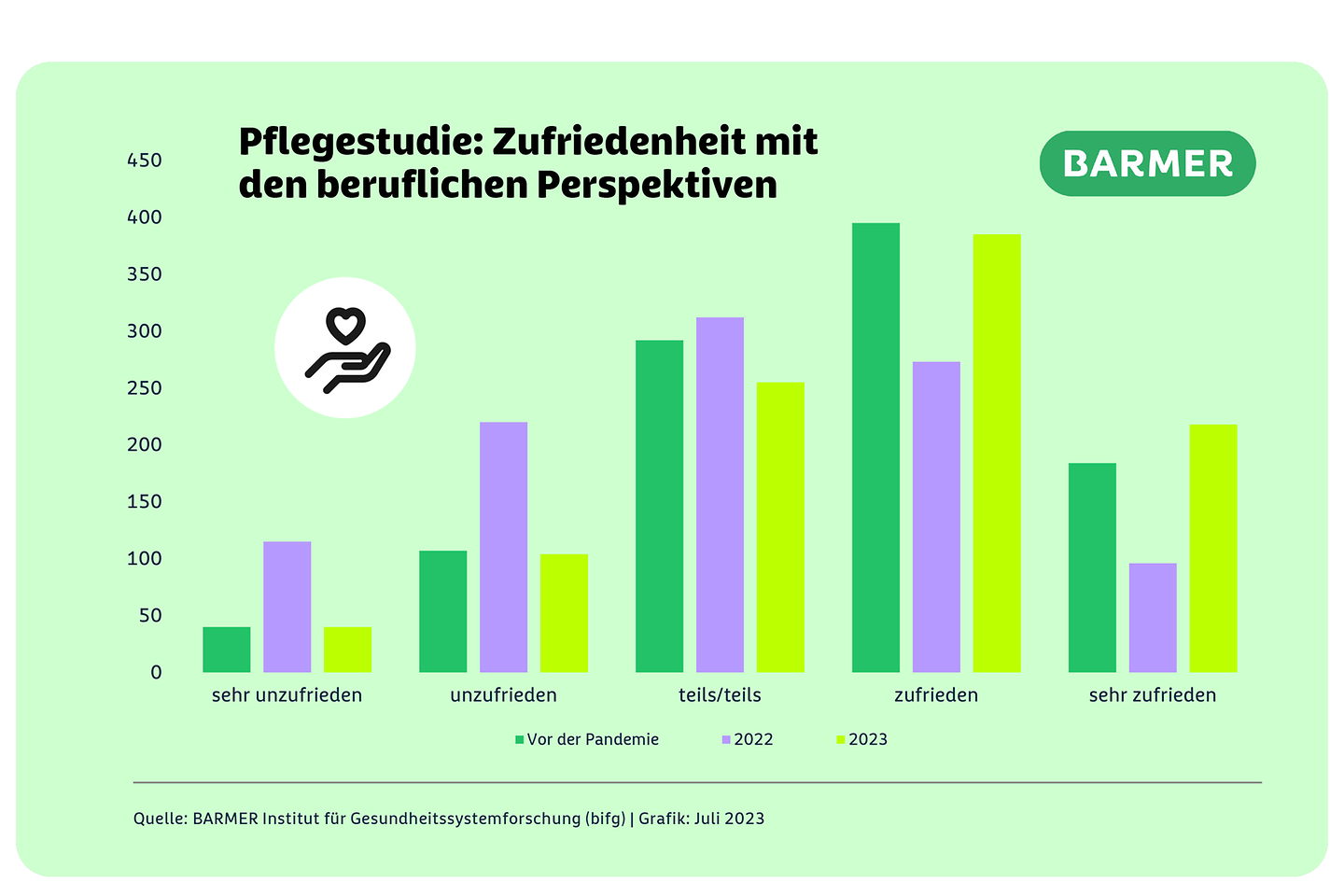 BARMER Pflegestudie Belastung bei Pflegekräften